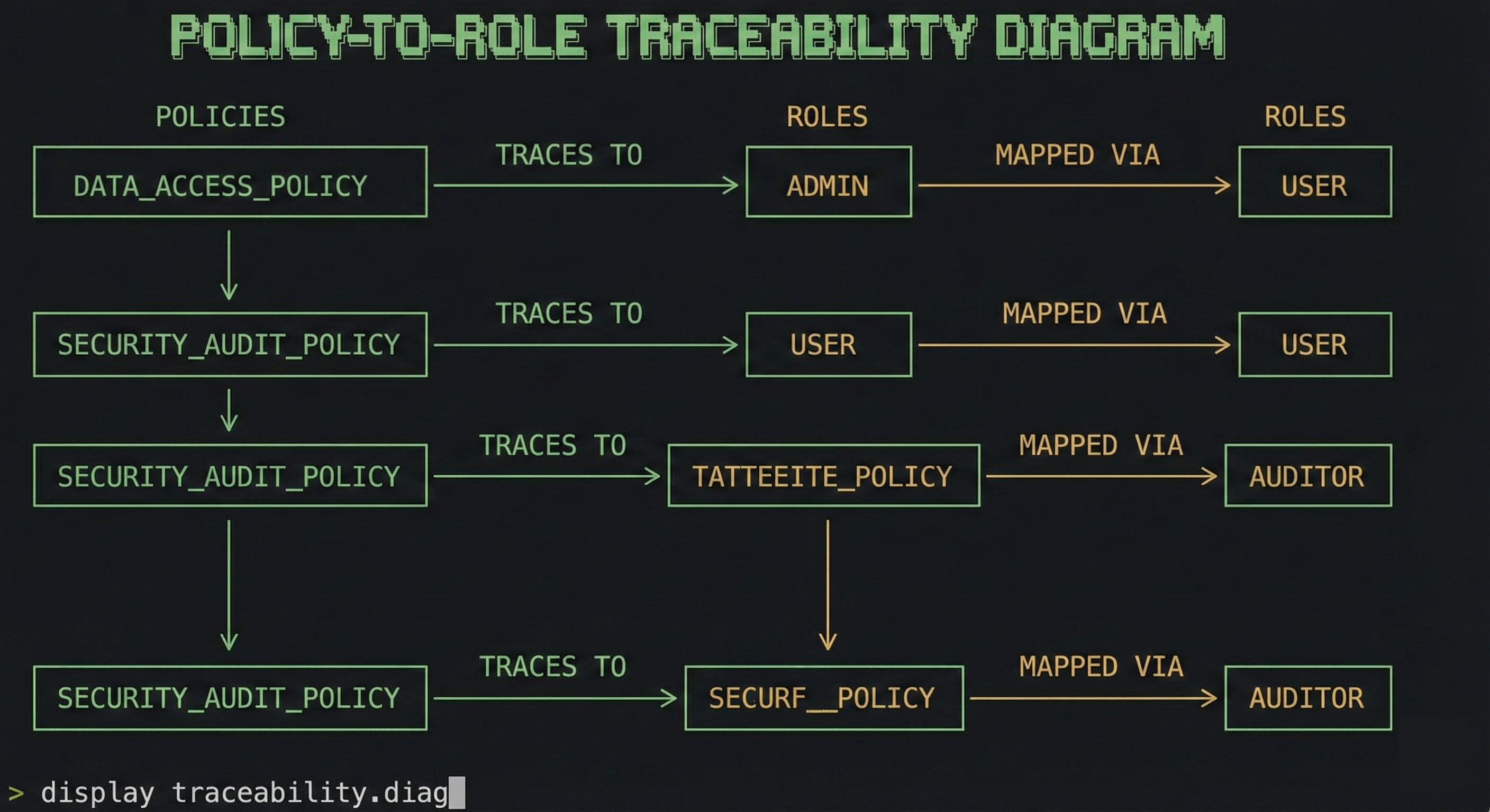 Company as Code: You Don't Need a New DSL