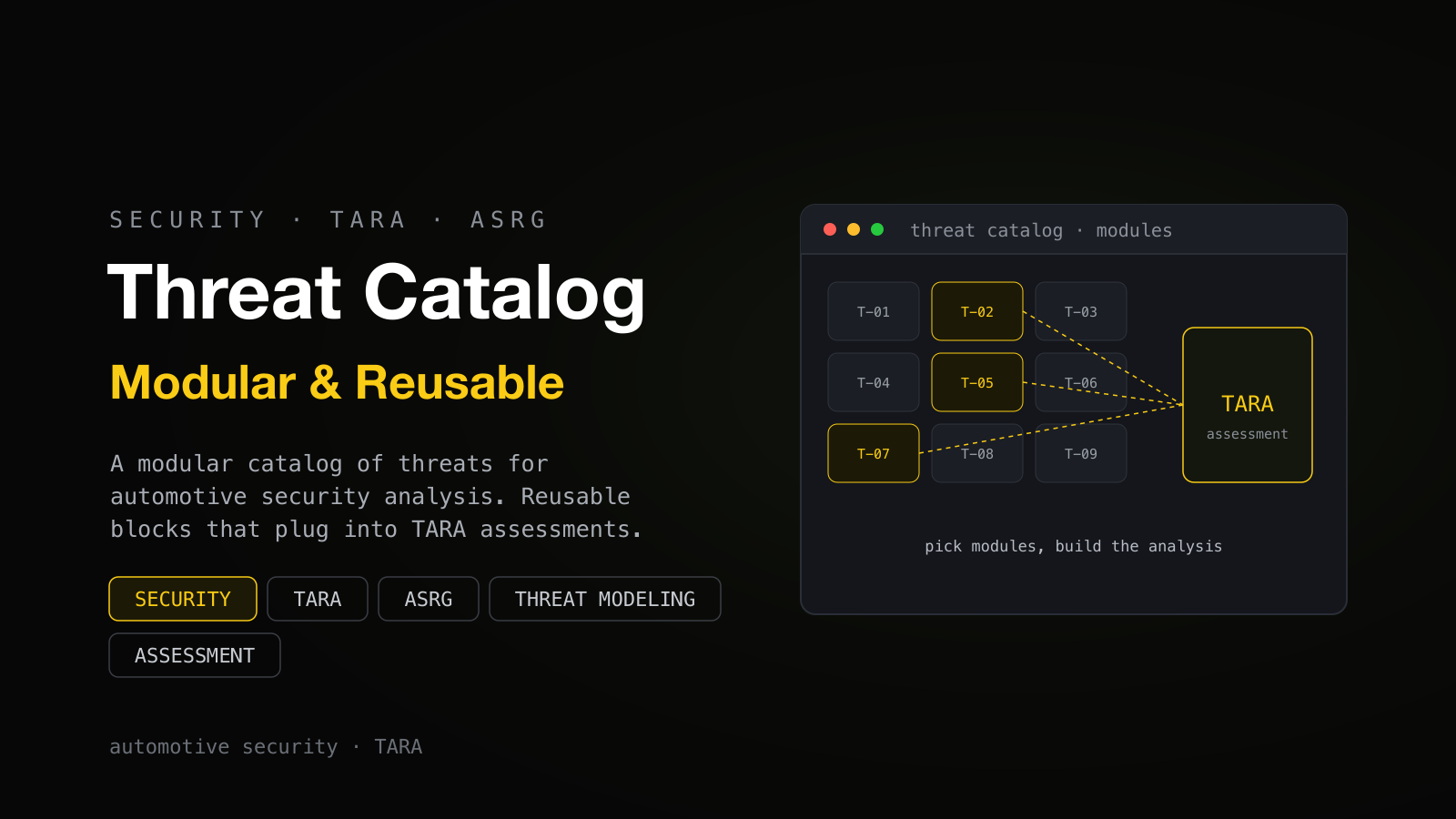 Modularer Bedrohungskatalog